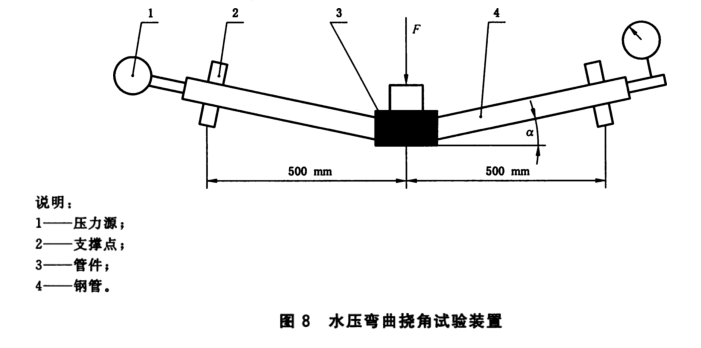 薄壁不銹鋼卡壓式和溝槽式管件連接性能試驗(yàn)方法