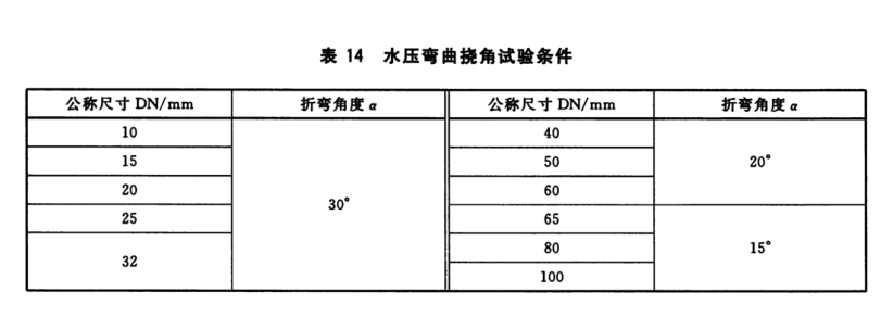 薄壁不銹鋼卡壓式和溝槽式管件連接性能試驗(yàn)方法