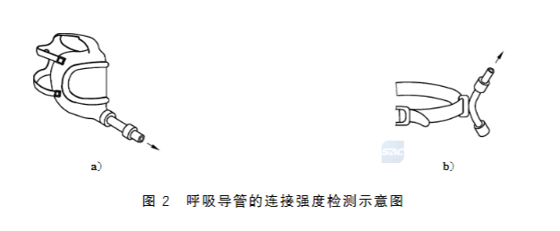 長管呼吸器呼吸導(dǎo)管連接強(qiáng)度、耐擠壓性試驗(yàn)方法