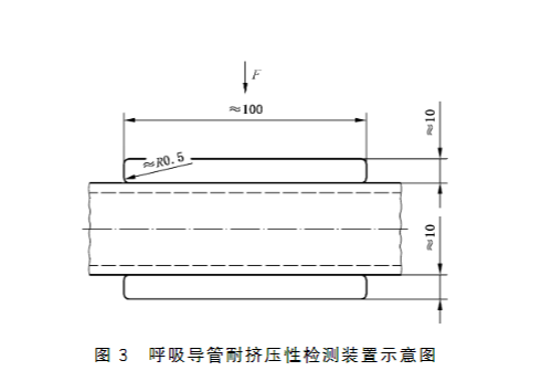 長管呼吸器呼吸導(dǎo)管連接強(qiáng)度、耐擠壓性試驗(yàn)方法