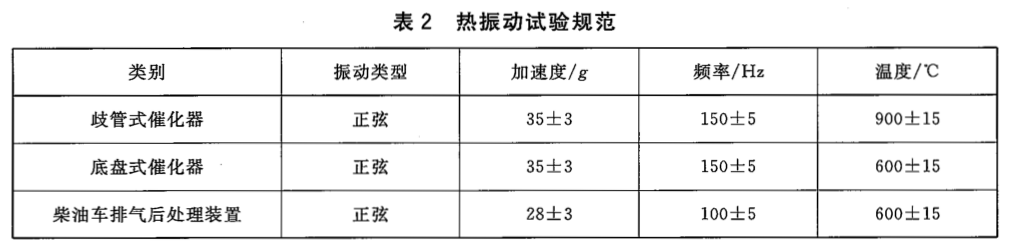 排氣催化轉(zhuǎn)化器用金屬蜂窩載體耐振動(dòng)試驗(yàn)方法