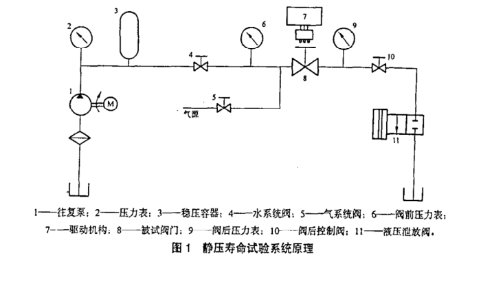氣體滲透率測(cè)定儀技術(shù)要求