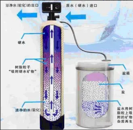 軟水供水系統(tǒng)工作特點