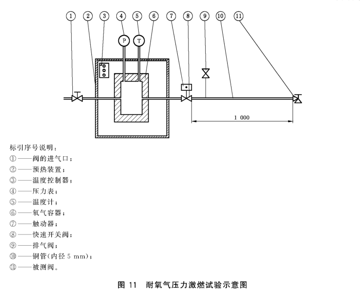 氣瓶閥耐氧氣壓力激燃性試驗方法-gbt 15382-2021