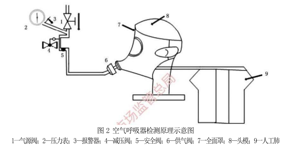 自給開(kāi)路式壓縮空氣呼吸器整機(jī)氣密性試驗(yàn)方法
