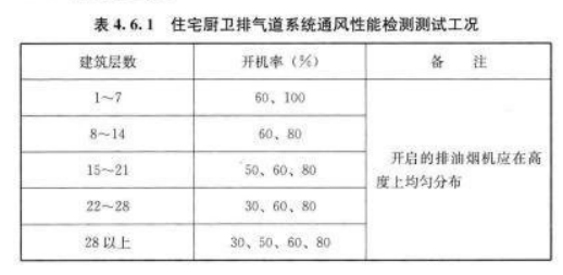 變壓器用油位計壓力密封性能試驗(yàn)